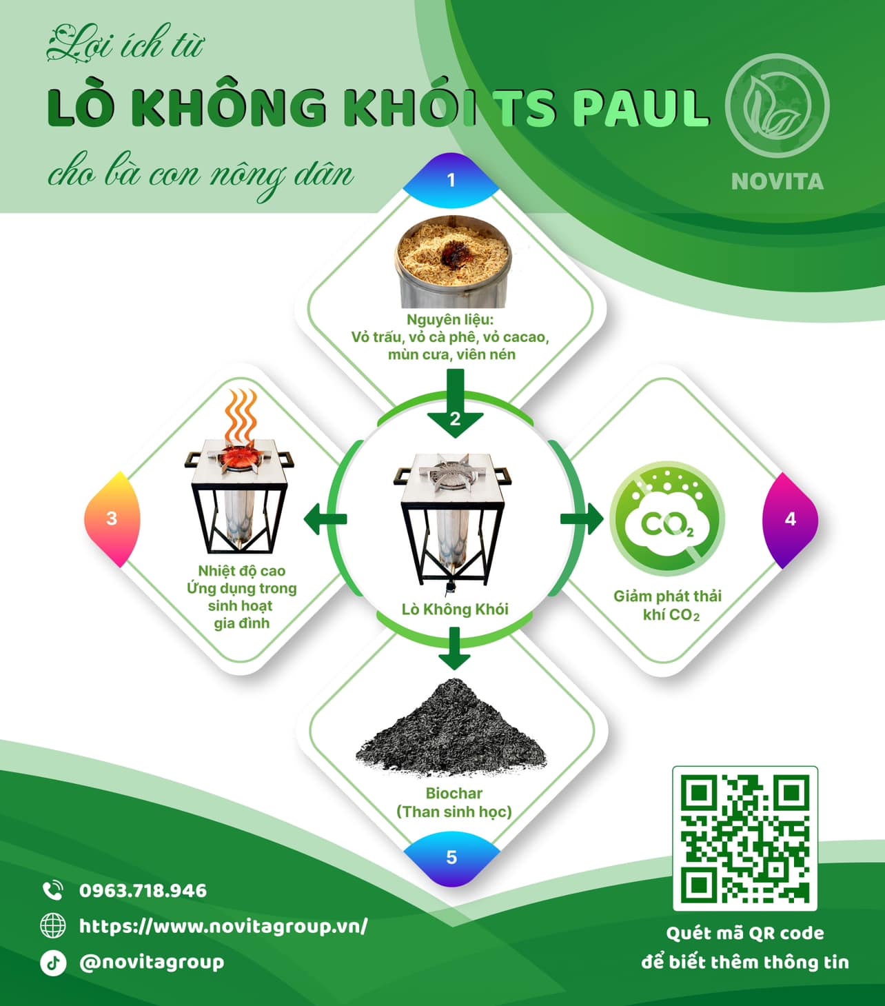 Tây Tạng, 10:00am of 05 April 24